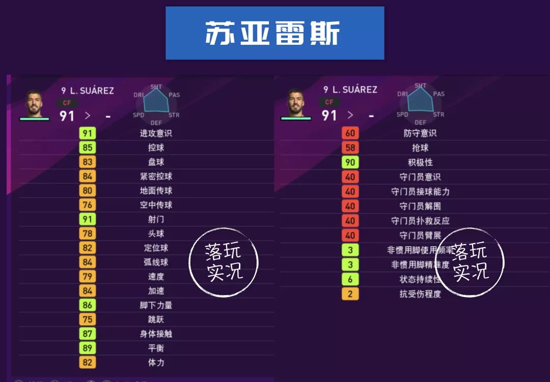 实况足球巴萨全名单,巴萨球员本赛季进球效率统计