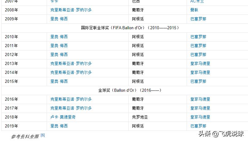 聊一聊白玉兰奖,巅峰梅罗对金球奖的统治