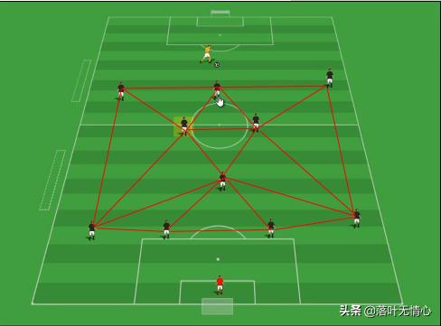 现代足球逐渐失去的位置,足球历史十大顶级前腰