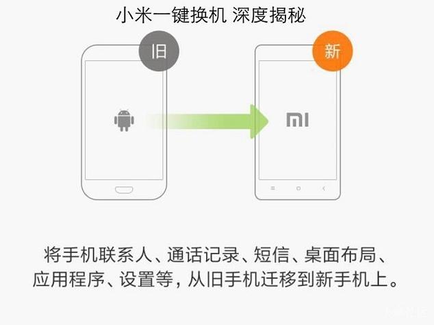 怎么把旧手机数据转移到新手机,如何把旧手机所有数据转移新手机