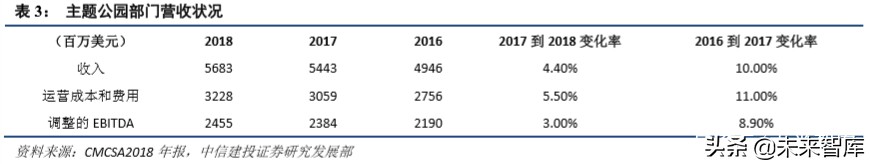 环球影城景区解读,环球影城特色文旅