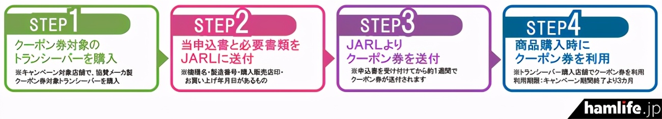 八重洲车载电台500d多少钱,八重洲8800现价