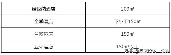 兰欧酒店和亚朵酒店哪个好,加盟连锁酒店维也纳