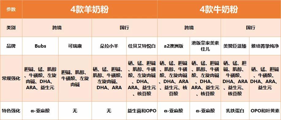 奶粉测评佳贝艾特蓝臻美赞臣,佳贝艾特奶粉和可瑞康哪个好