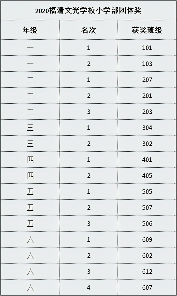 精彩难忘，未来可期，向着阳光奔跑吧！福清文光学校小学部第七届田径运动会闭幕式