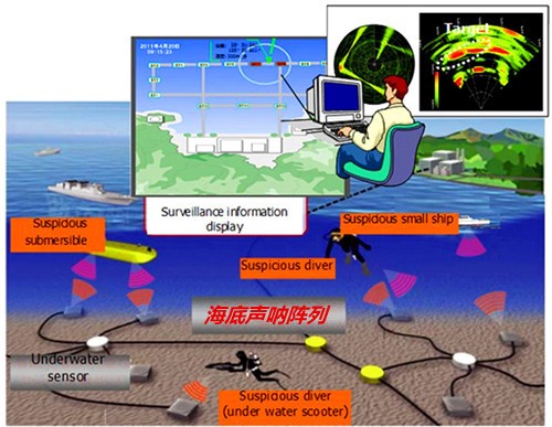 在中国近海投放上百架潜航器,美军挑起水下暗战会伤及谁?