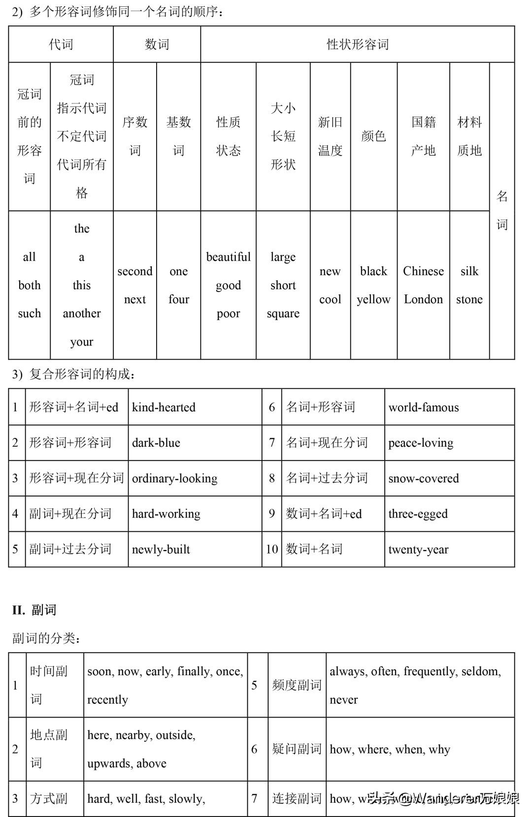小学1-4年级英语语法完整版,新人教版3-6年级英语语法汇总