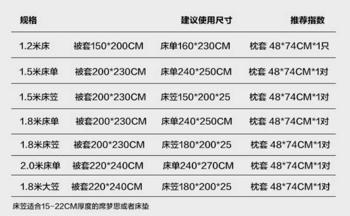 家纺四件套怎么选购,家纺四件套选购技巧
