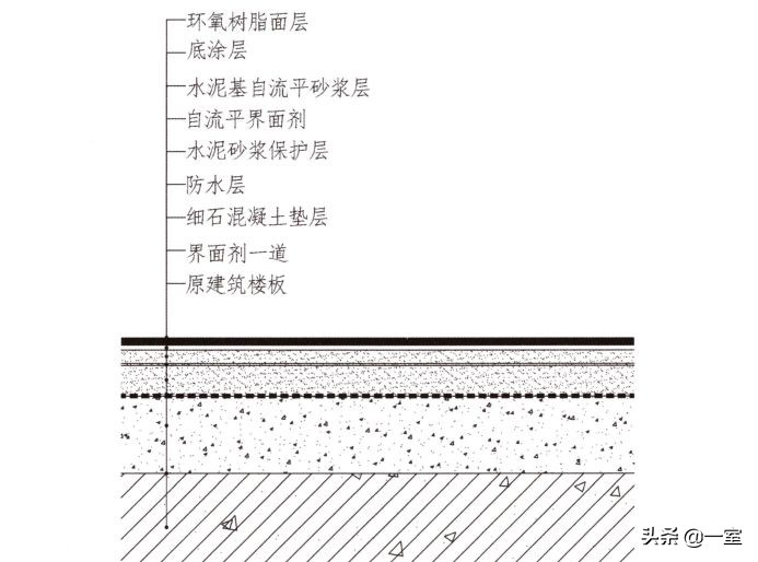 设计圈的套路,设计圈的形成
