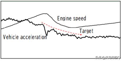 世上最好6速变速箱,爱信6at变速箱和马自达6at哪个好