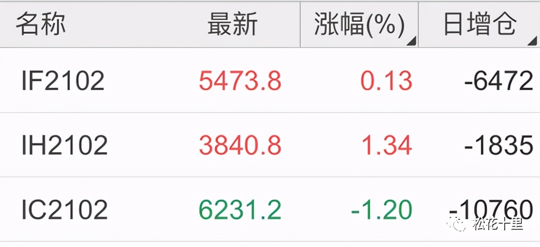 股指期货交易方向,股指期货方向的把握