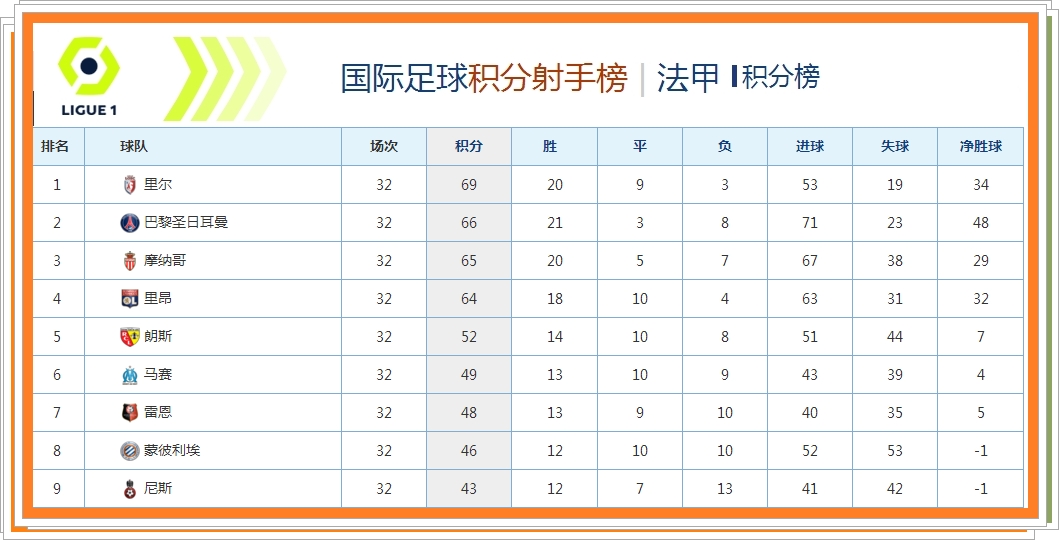 法甲第28轮巴黎圣日耳曼vs雷恩,法甲联赛29轮巴黎vs南特