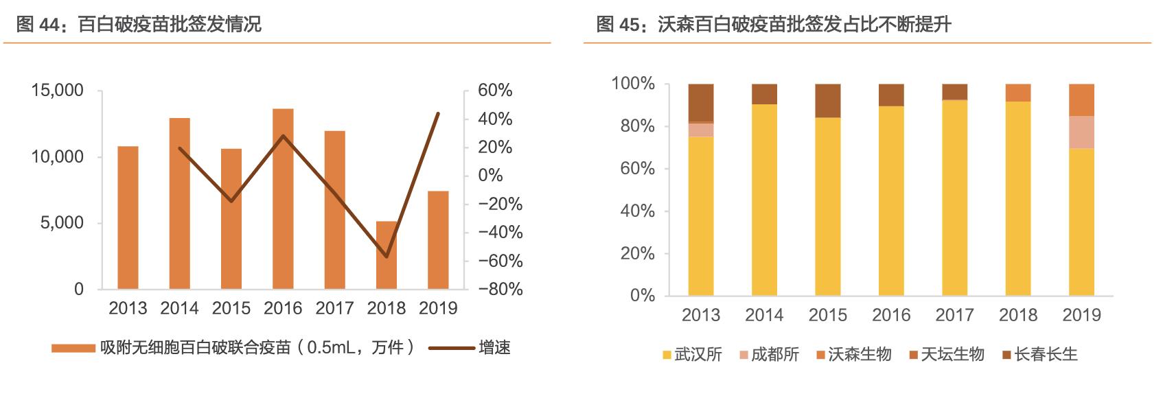 沃森生物在研新品,沃森生物疫苗优势