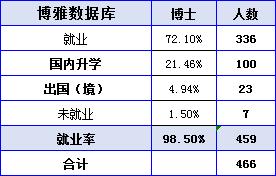 北京航空航天大学毕业后薪资,北京航空航天大学最新就业待遇