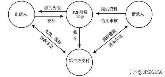 p2p网贷爆雷简史,p2p消亡史详细介绍