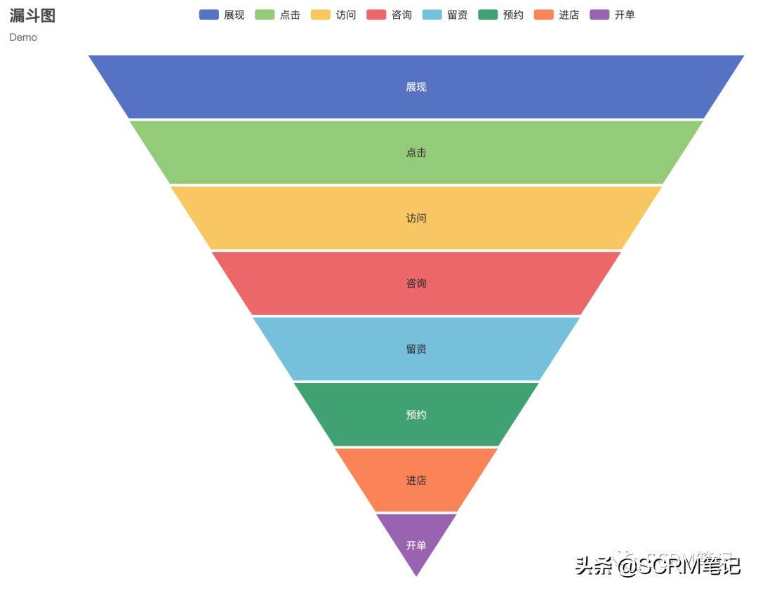 crm如何提升客户管理水平,crm运营的3大流程解析
