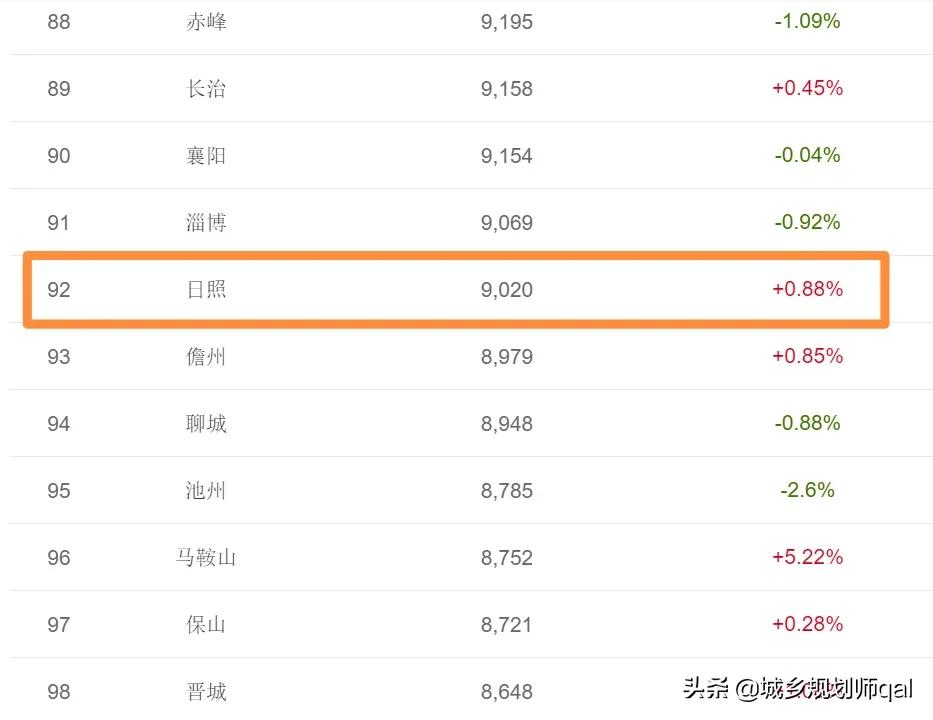 日照奎山日钢生活区最新房价,日照市房价哪里便宜