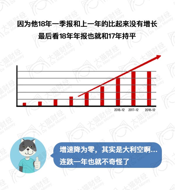 有大利好股价不涨反而跌什么意义,利好不断股价就是不涨后市如何