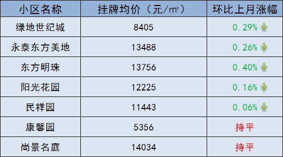 突发!多校划片传来新动静,学区房要凉了?