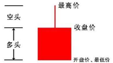 002503股票k线图,600660股票k线图