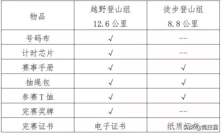 湖南永州越野挑战赛,永州市级赛事