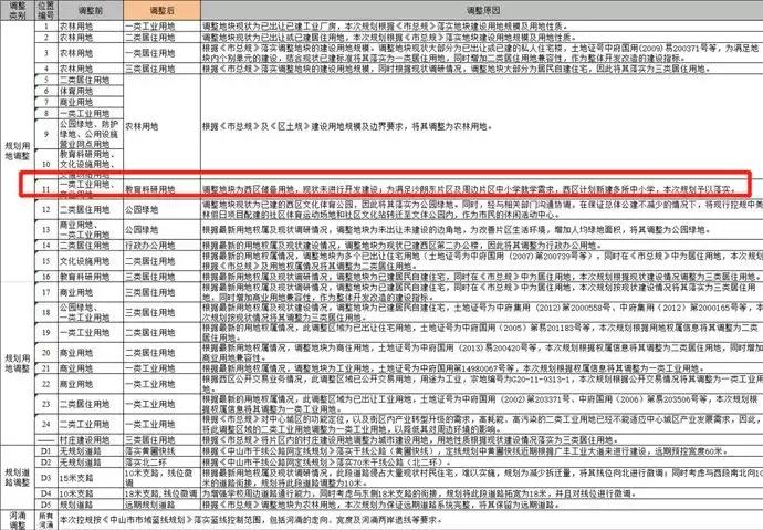藏不住了！中山这个片区正在焕新，它的潜力终于被发现