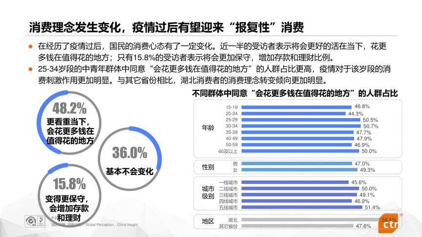 疫情消费者行为心理,疫情期间消费者心态