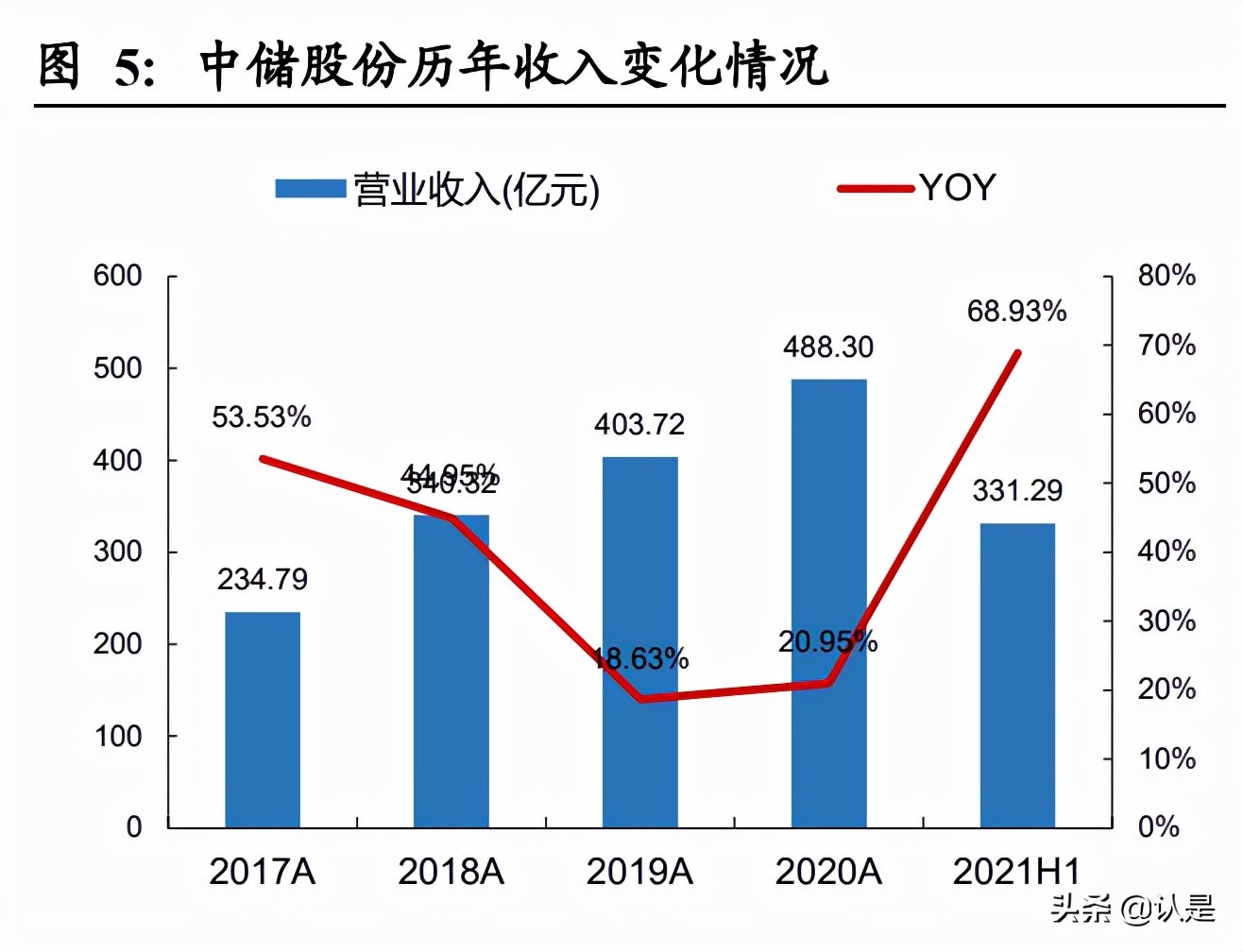 中储股份2018年分析,中储股份有限公司报告