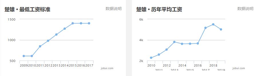 大理州平均工资,大理州工资发的出来么