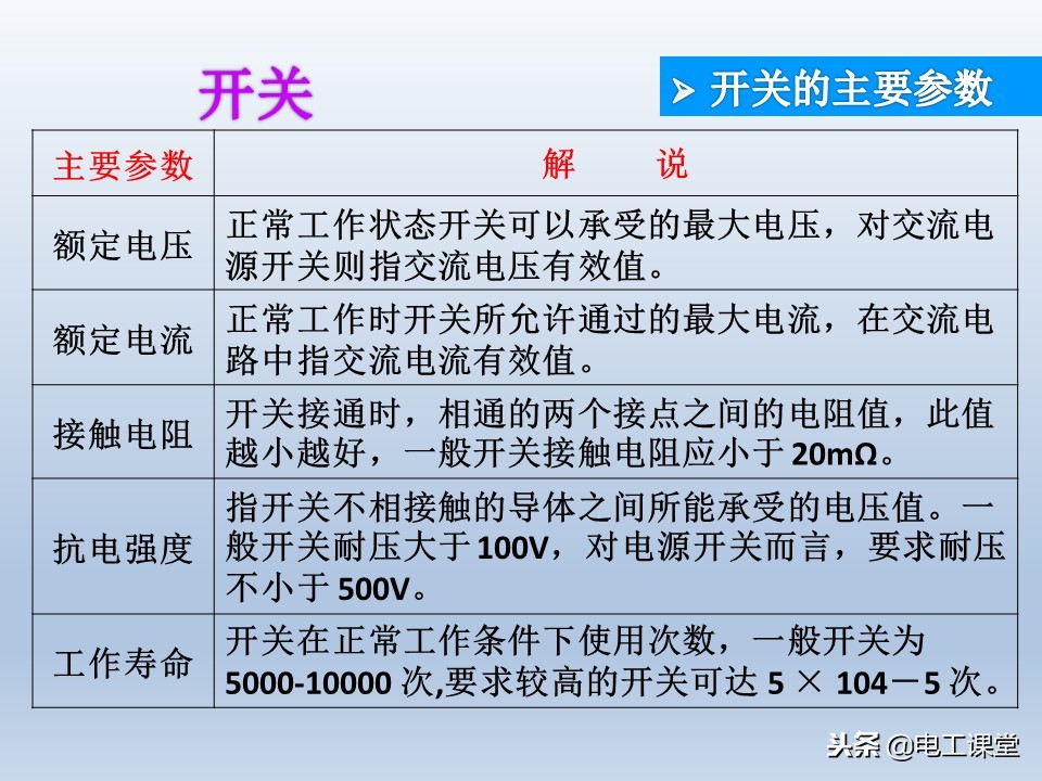 电子元器件基础知识大全详解,电子元器件基础知识大全pdf下载