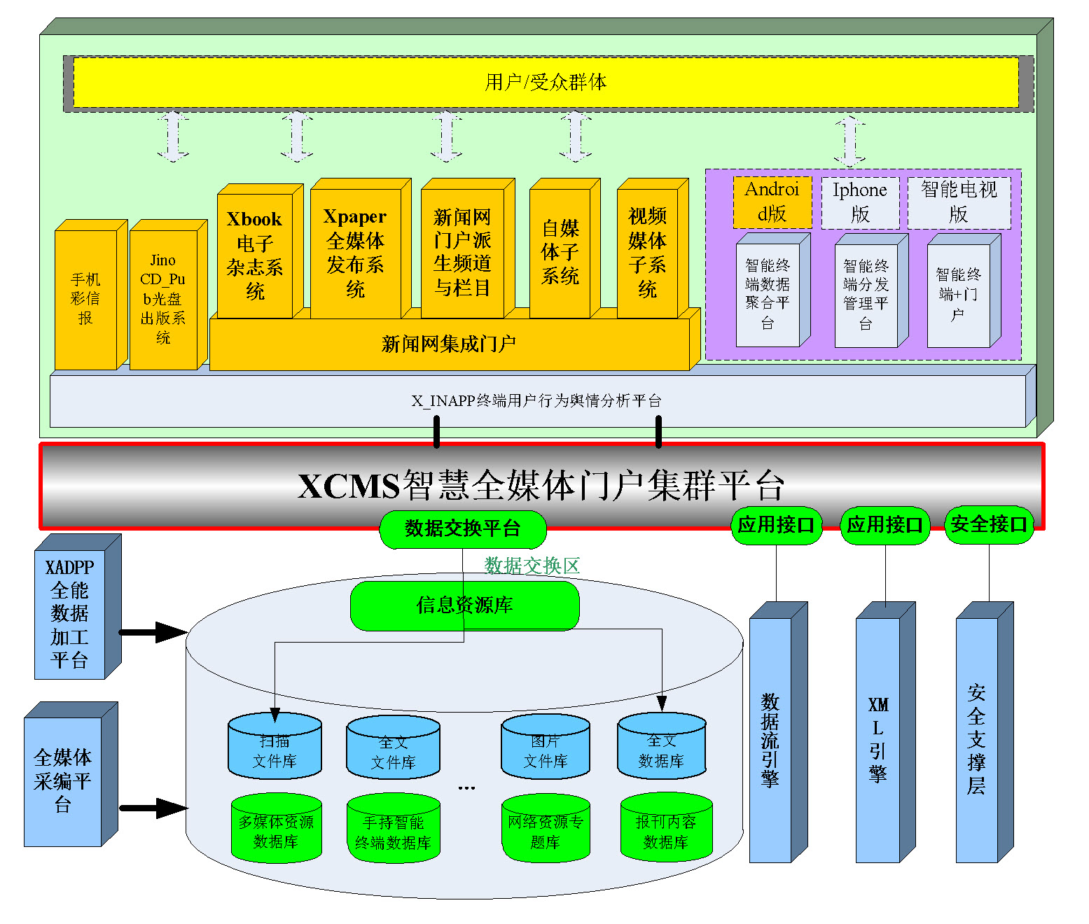 智慧全媒体门户集群管理系统融媒体平台网站群门户系统