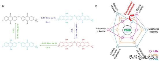能源周报：Angew、AM、AEM、AFM、ACSEnergyLett.等大合集！