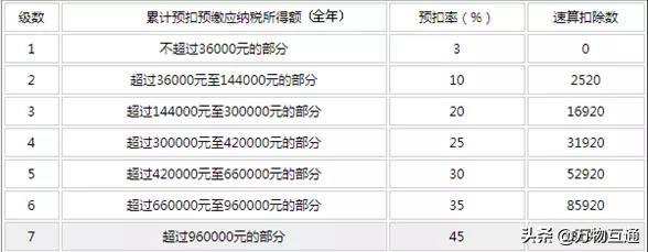 税务筹划包括哪些方面 (税务筹划100问之一)