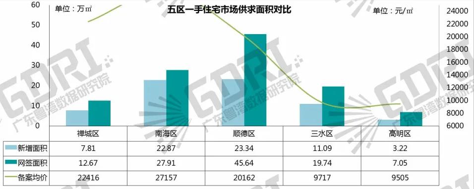 顺德建地铁房价会涨吗,广东佛山顺德哪里房价最高