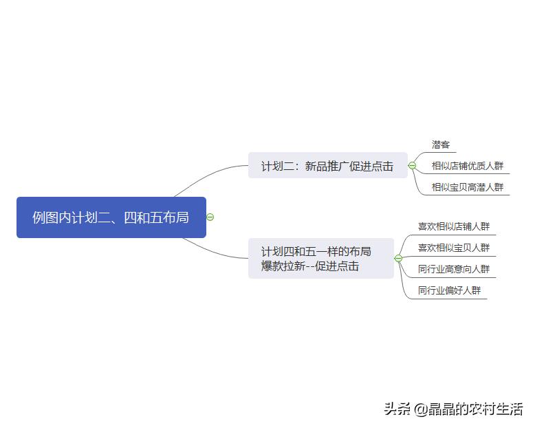 淘宝新店怎么运营及怎么推广引流,淘宝推广技巧和运营方法