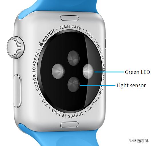 跑步心率监控什么手表好,光电手表心率偏高还是偏低