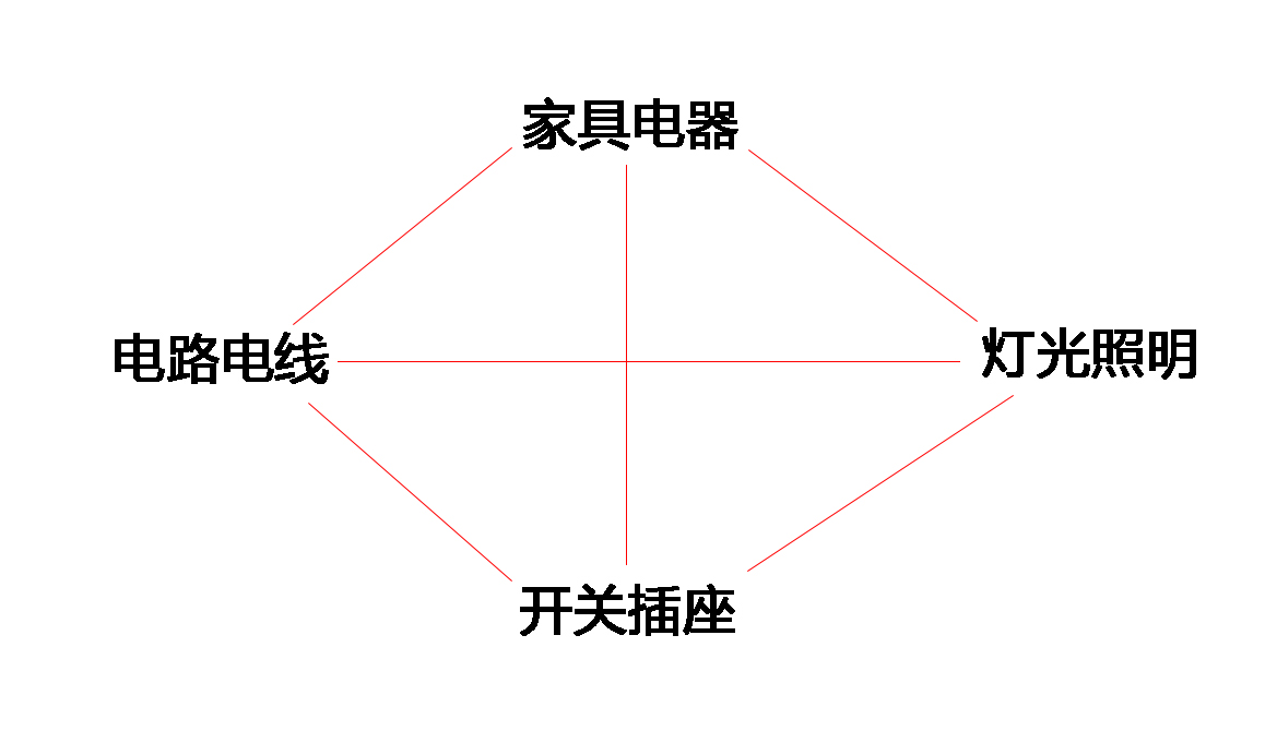 全套家装灯具干货攻略,开关插座水电装修全套详细步骤