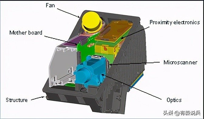 俄罗斯机载光电系统,机载光电系统