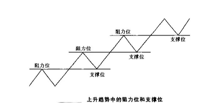 炒股的基本技术分析知识,股票量价图形技术分析图解