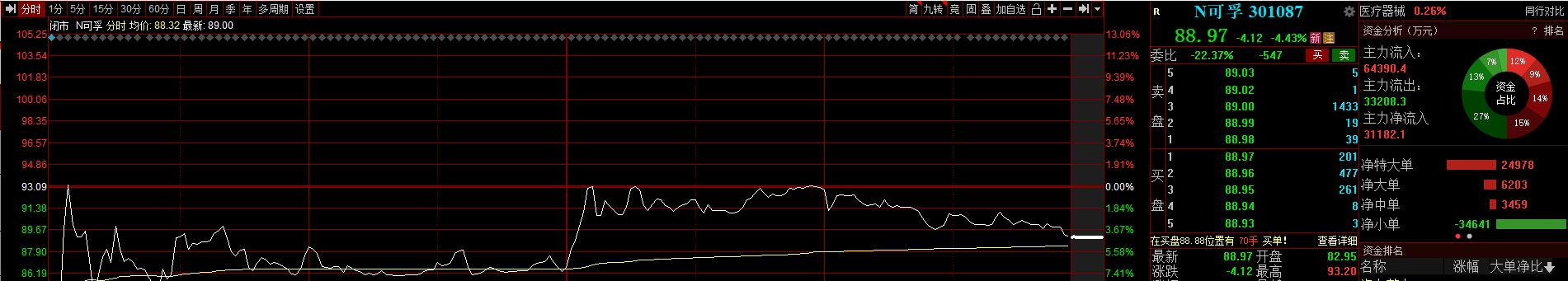 破发又破净的次新股,最近1个月破发行价的次新股