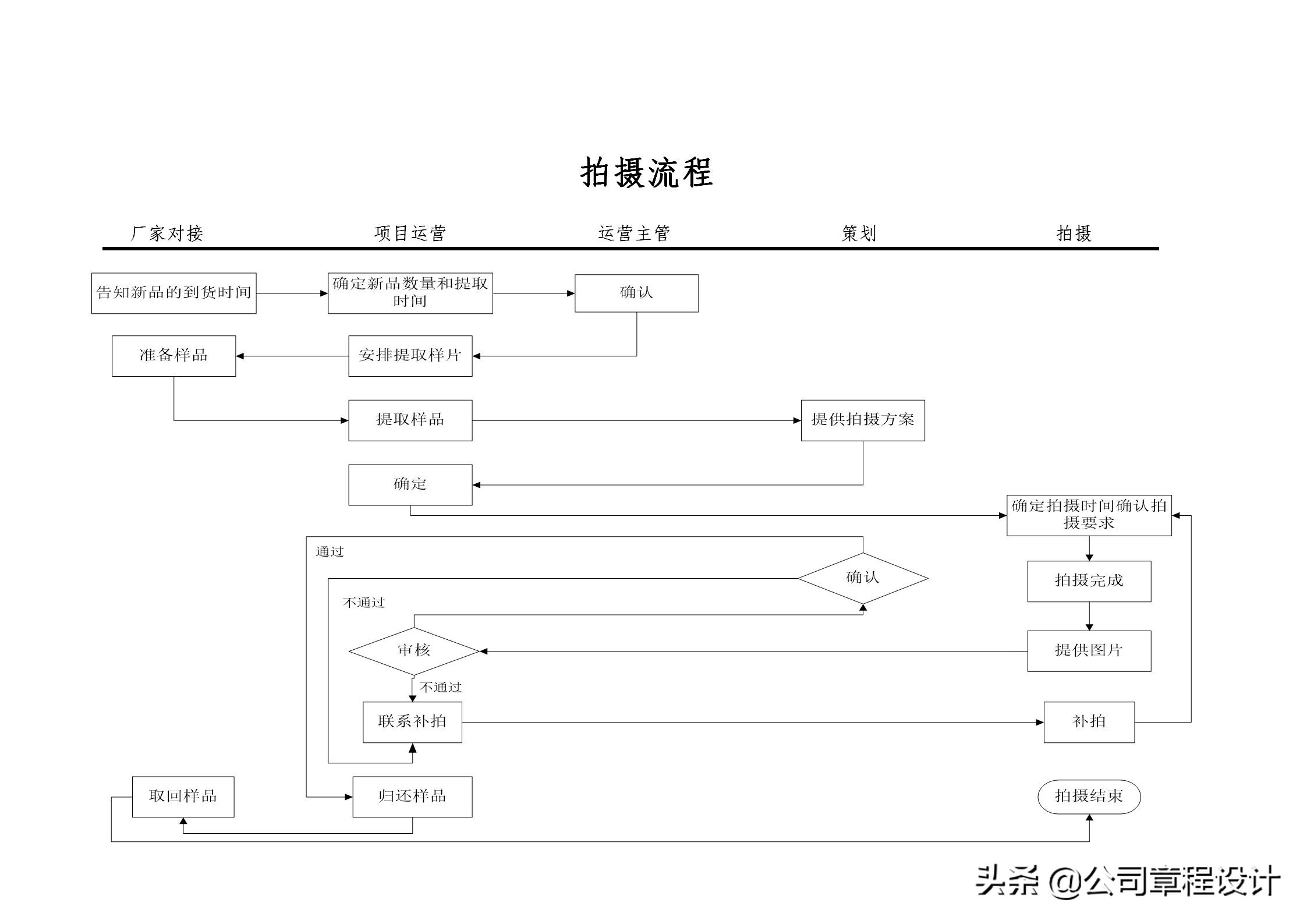 电商运营团队架构搭建方案,电商公司公司架构和岗位职责