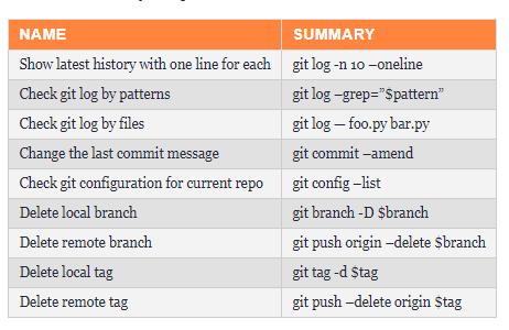 git基本常识,git的一些高级用法