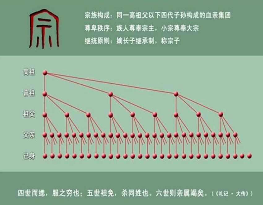 我国历史上近800年的门阀士族,宗族门阀有多强大