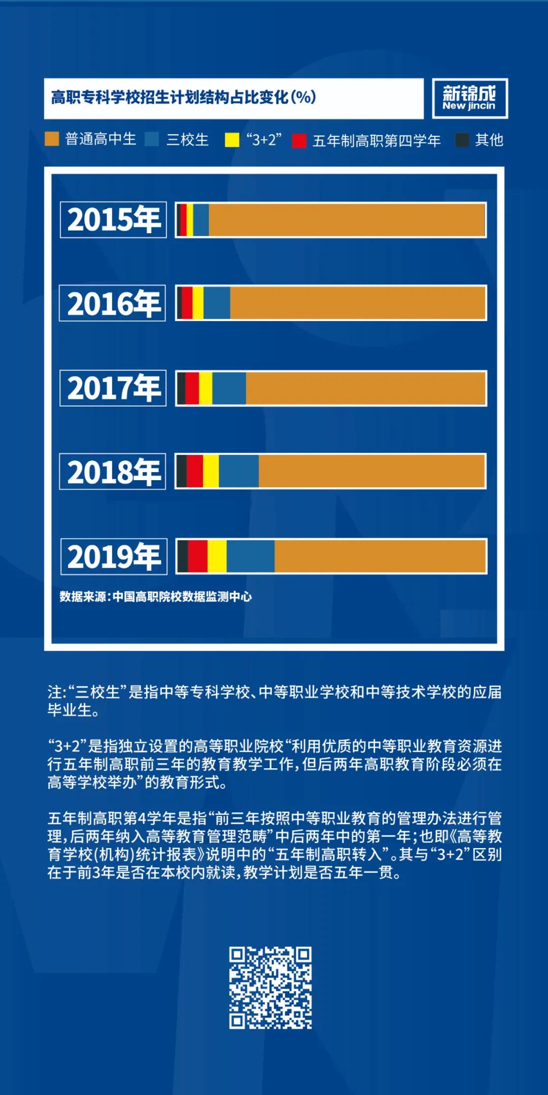 35所职校率先启动本科职教试点,高职扩招对职业教育的改革