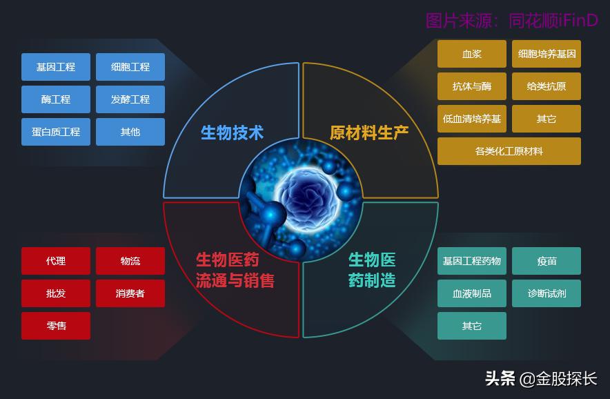 新冠疫苗研发的策略和进展,未来新冠疫苗的发展方向