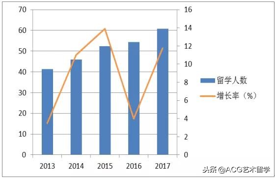 中国留学生海外生活报告：留学的生活，不体会永远不懂……