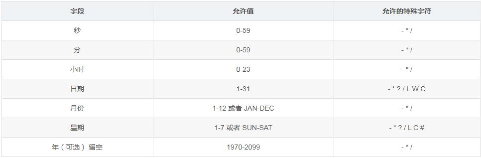 linux定时任务哪里配置,linux设置定时任务有几种方法