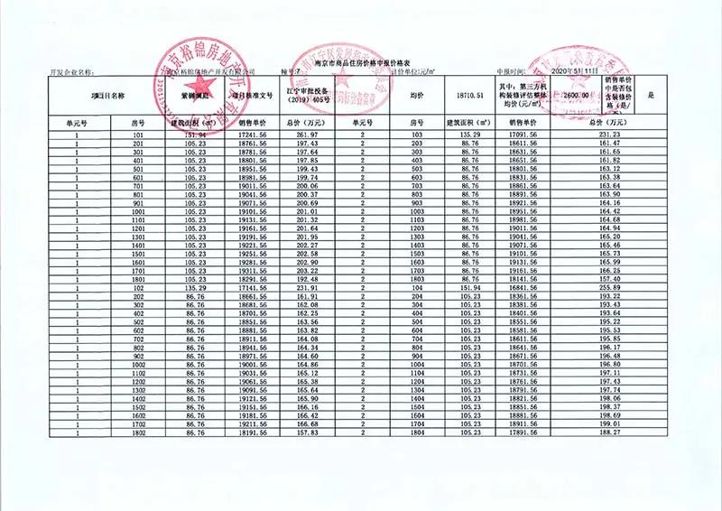 南京倒挂楼盘,南京房地产倒挂盘