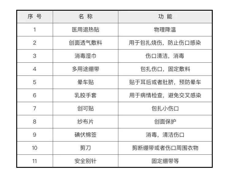 经常被烫伤割伤是犯了什么,烫烧伤怎么处理好得快