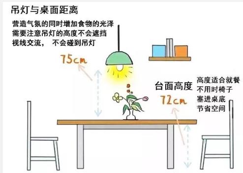 大平米新房装修设计避坑,新房装修17个细节图